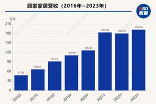 分析＆讨论｜超市大选购？各队在今年休赛期都会做些什么操作？